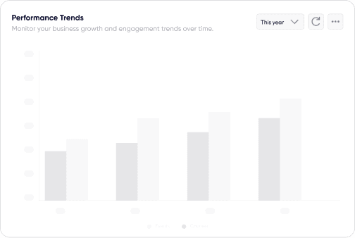 actionable analytics